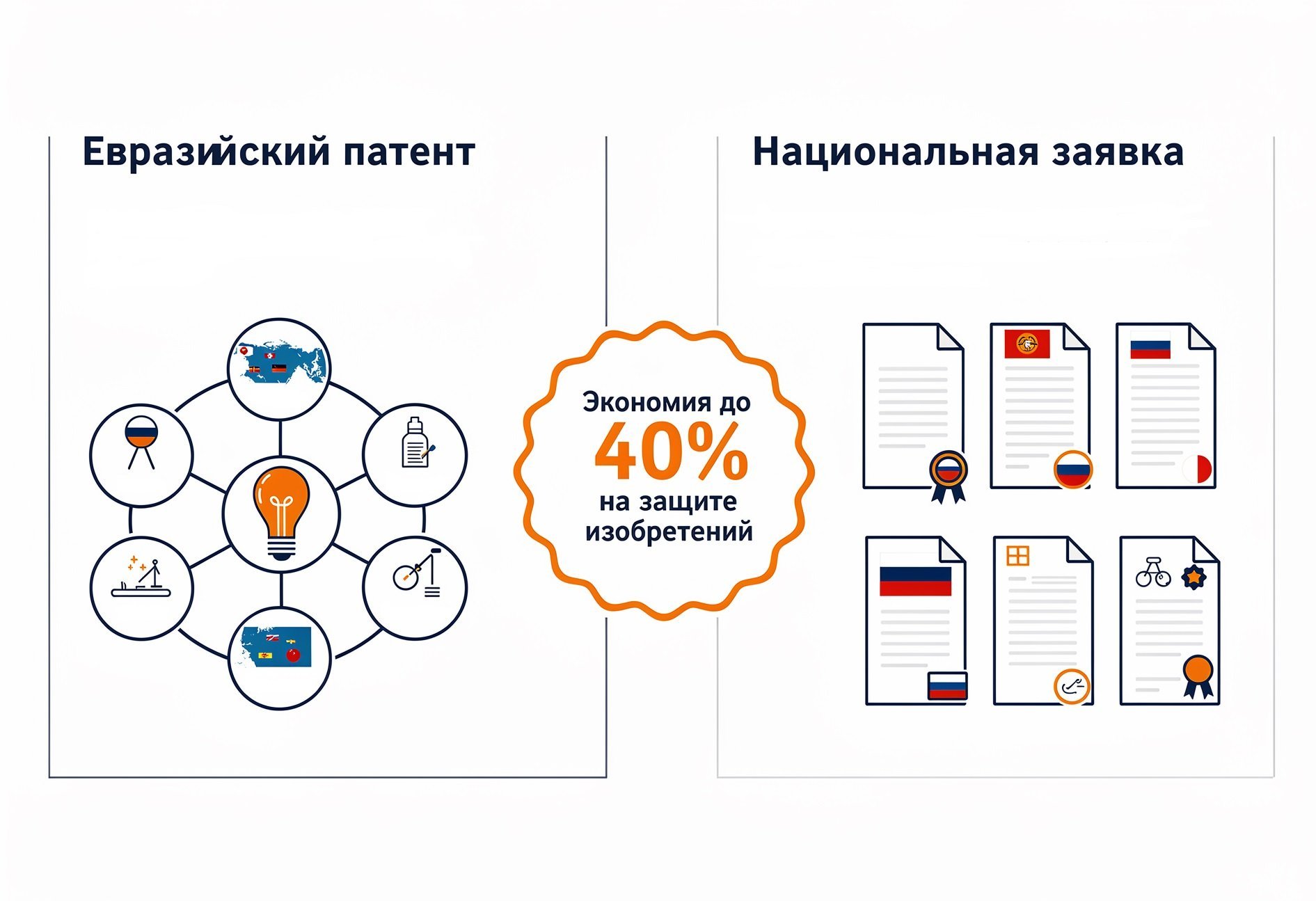 Евразийский патент vs Национальная заявка: где вы сэкономите до 40% бюджета на защите изобретений